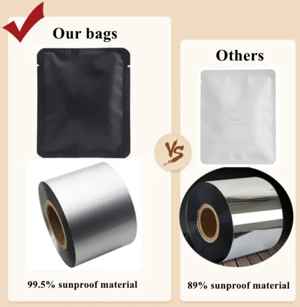 100PCS 10x12.5cm Open Top Aluminum Foil Coffee Bag DIY Matcha Cocoa Fruit Tea Powder Sugar Salt Shampoo Heat Sealing Pouches - Image 3